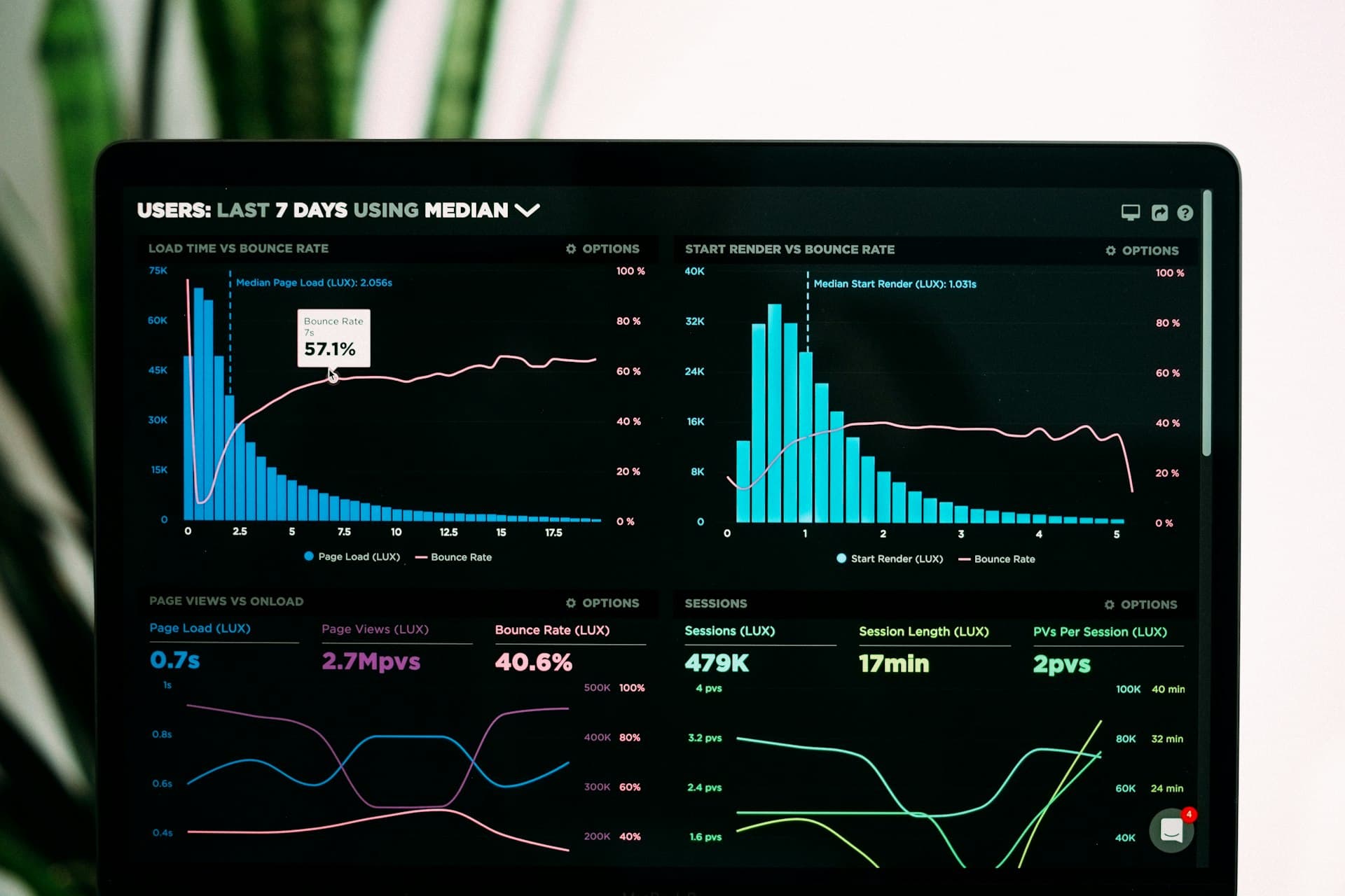 Business analytics and operations